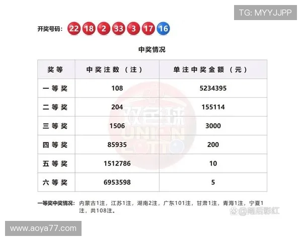 白杨双色球最新开奖结果与中奖号码公布