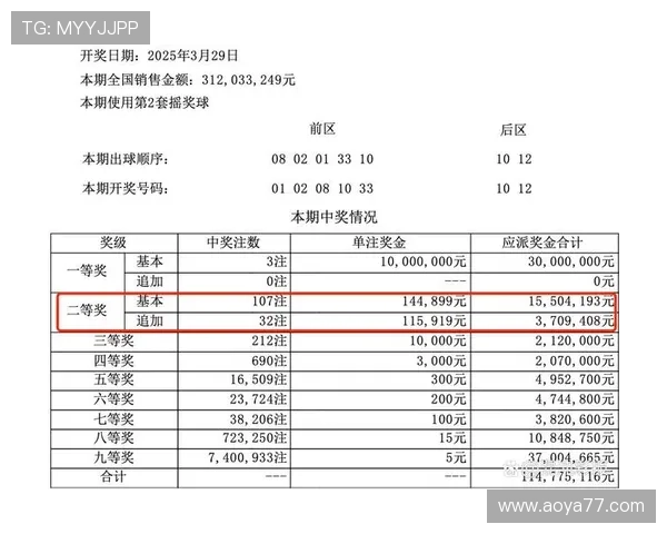 大乐透第33期开奖结果公布，幸运号码揭晓